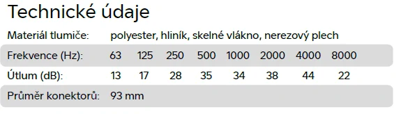 Tlumič hluku ø90/25 x 1m